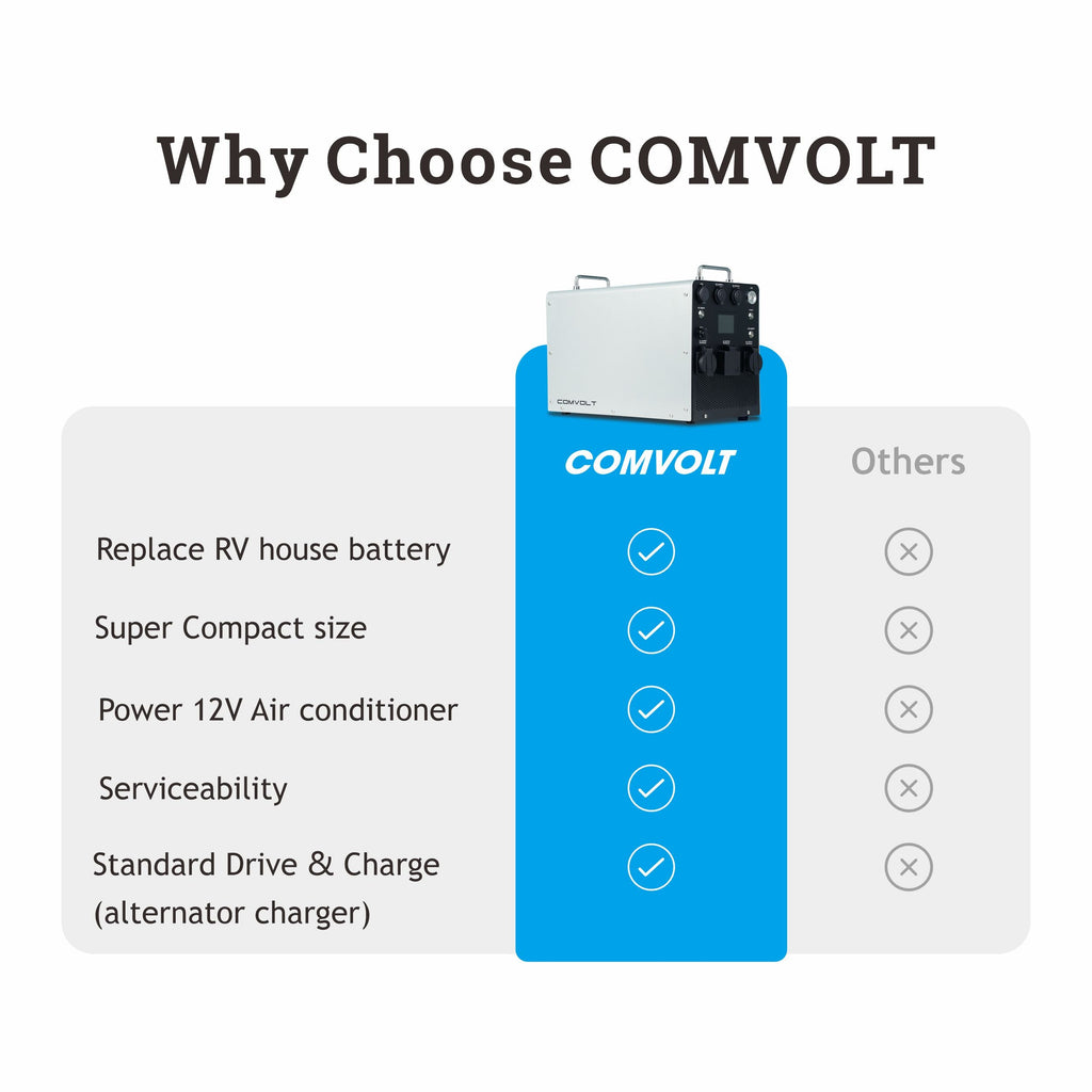 Comvolt 6000 Pro Portable Power Station 12.8V470Ah